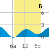 Little Hickory Island tide chart for Saturday, April 6, 2024