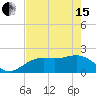Little Hickory Island tide chart for Wednesday, May 15, 2024