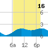 Little Hickory Island tide chart for Thursday, May 16, 2024