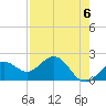 Little Hickory Island tide chart for Monday, May 6, 2024
