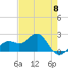 Little Hickory Island tide chart for Wednesday, May 8, 2024