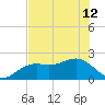 Little Hickory Island tide chart for Wednesday, June 12, 2024