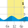 Little Hickory Island tide chart for Saturday, June 1, 2024