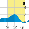 Little Hickory Island tide chart for Wednesday, June 5, 2024