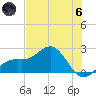Little Hickory Island tide chart for Thursday, June 6, 2024