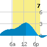 Little Hickory Island tide chart for Friday, June 7, 2024