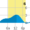 Little Hickory Island tide chart for Saturday, July 6, 2024