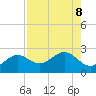 Little Hickory Island tide chart for Thursday, August 8, 2024