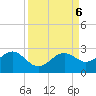 Little Hickory Island tide chart for Friday, September 6, 2024