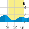 Little Hickory Island tide chart for Sunday, September 8, 2024