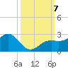 Little Hickory Island tide chart for Monday, October 7, 2024