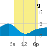 Little Hickory Island tide chart for Wednesday, October 9, 2024