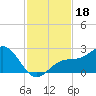 Little Hickory Island tide chart for Monday, November 18, 2024