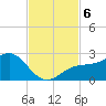 Little Hickory Island tide chart for Wednesday, November 6, 2024