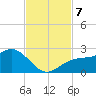 Little Hickory Island tide chart for Thursday, November 7, 2024