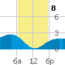 Little Hickory Island tide chart for Friday, November 8, 2024