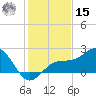 Little Hickory Island tide chart for Sunday, December 15, 2024