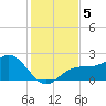 Little Hickory Island tide chart for Thursday, December 5, 2024