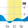 Little Hickory Island tide chart for Thursday, January 30, 2025