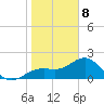 Little Hickory Island tide chart for Wednesday, January 8, 2025