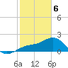 Little Hickory Island tide chart for Thursday, February 6, 2025