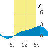 Little Hickory Island tide chart for Friday, February 7, 2025