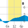 Little Hickory Island tide chart for Saturday, February 8, 2025