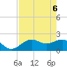 Little Hickory Island tide chart for Tuesday, May 6, 2025