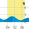 Little Hickory Island tide chart for Thursday, June 5, 2025
