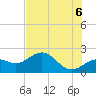 Little Hickory Island tide chart for Friday, June 6, 2025
