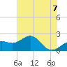 Little Hickory Island tide chart for Saturday, June 7, 2025