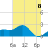 Little Hickory Island tide chart for Sunday, June 8, 2025