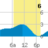 Little Hickory Island tide chart for Wednesday, August 6, 2025