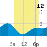 Little Hickory Island tide chart for Friday, September 12, 2025
