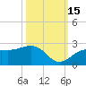 Little Hickory Island tide chart for Wednesday, October 15, 2025