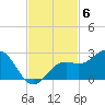 Little Hickory Island tide chart for Thursday, November 6, 2025