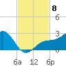 Little Hickory Island tide chart for Saturday, November 8, 2025