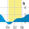 Little Hickory Island tide chart for Friday, December 5, 2025