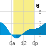 Little Hickory Island tide chart for Saturday, December 6, 2025