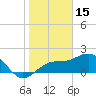 Little Hickory Island tide chart for Thursday, January 15, 2026