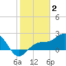 Little Hickory Island tide chart for Friday, January 2, 2026