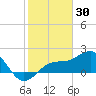 Little Hickory Island tide chart for Friday, January 30, 2026