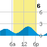 Little Hickory Island tide chart for Friday, March 6, 2026