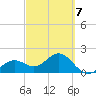 Little Hickory Island tide chart for Saturday, March 7, 2026