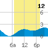 Little Hickory Island tide chart for Sunday, April 12, 2026