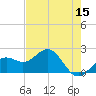 Little Hickory Island tide chart for Friday, May 15, 2026