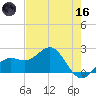 Little Hickory Island tide chart for Saturday, May 16, 2026