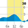 Little Hickory Island tide chart for Saturday, May 30, 2026