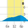 Little Hickory Island tide chart for Friday, May 8, 2026