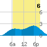 Little Hickory Island tide chart for Saturday, June 6, 2026